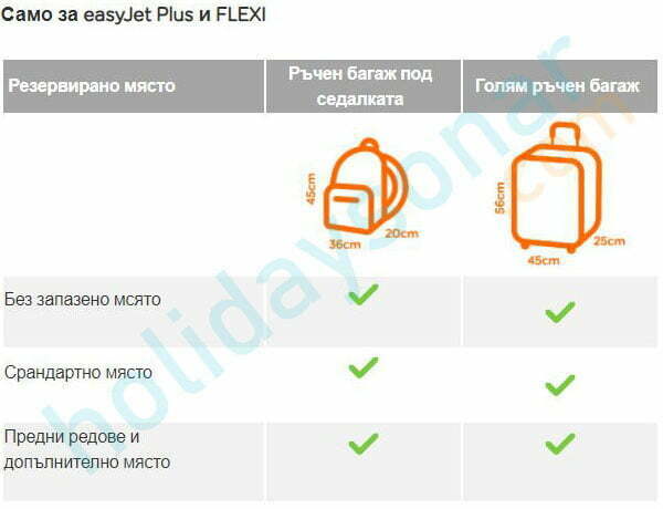 Разрешен ръчен/кабинен багаж за пътници на easyJet с FLEXI или Plus